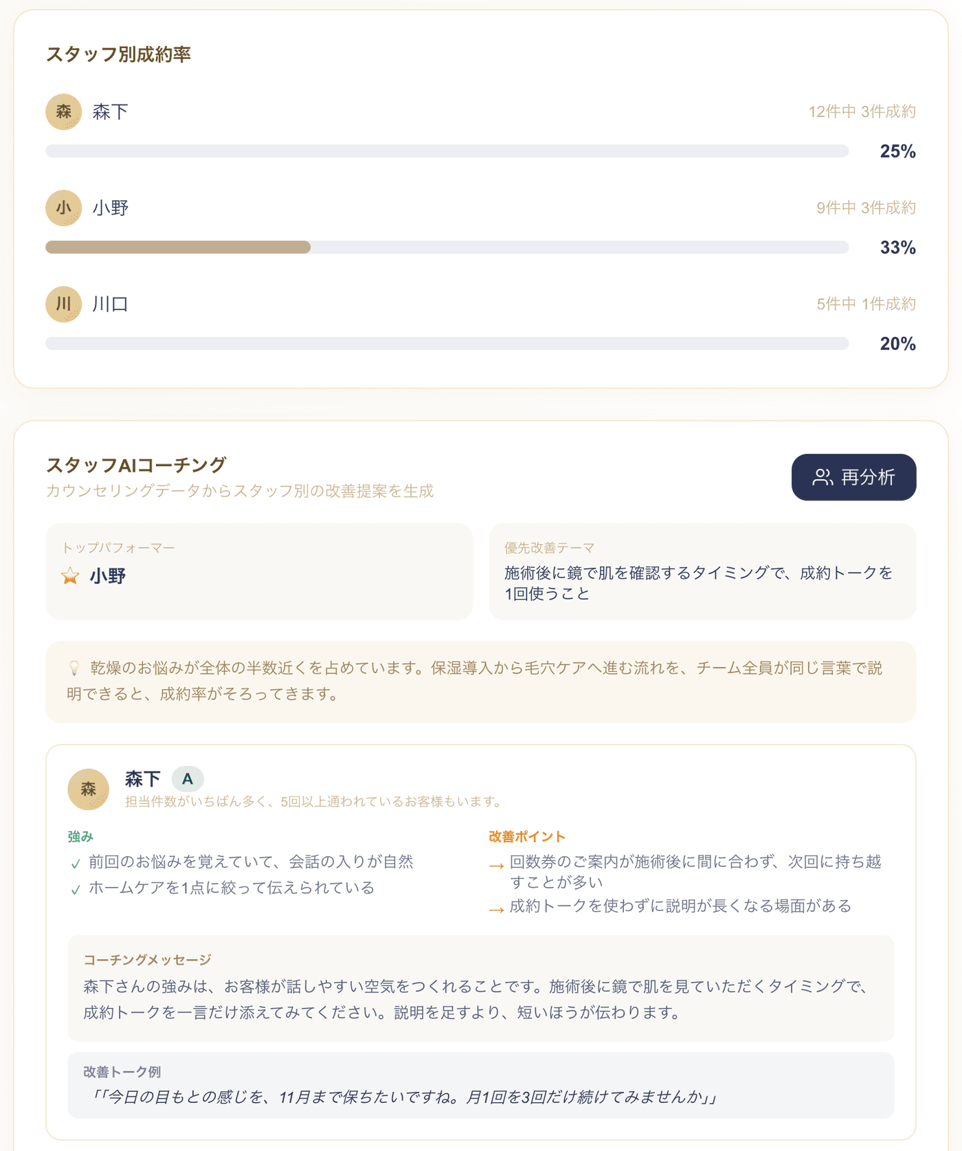 スタッフ別の成約率とAIコーチング