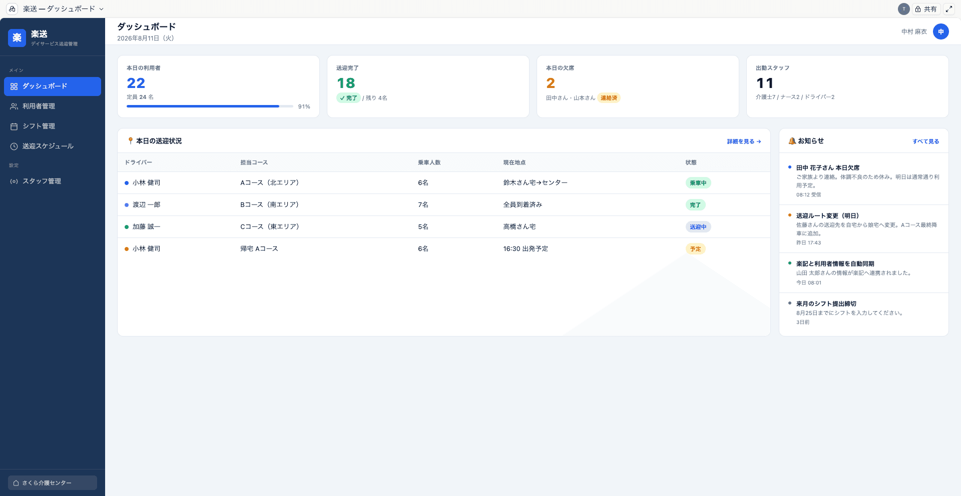 楽送のダッシュボード画面